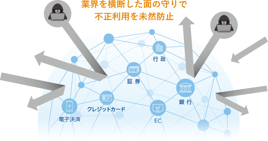 業界を横断した面の守りで不正利用を未然防止