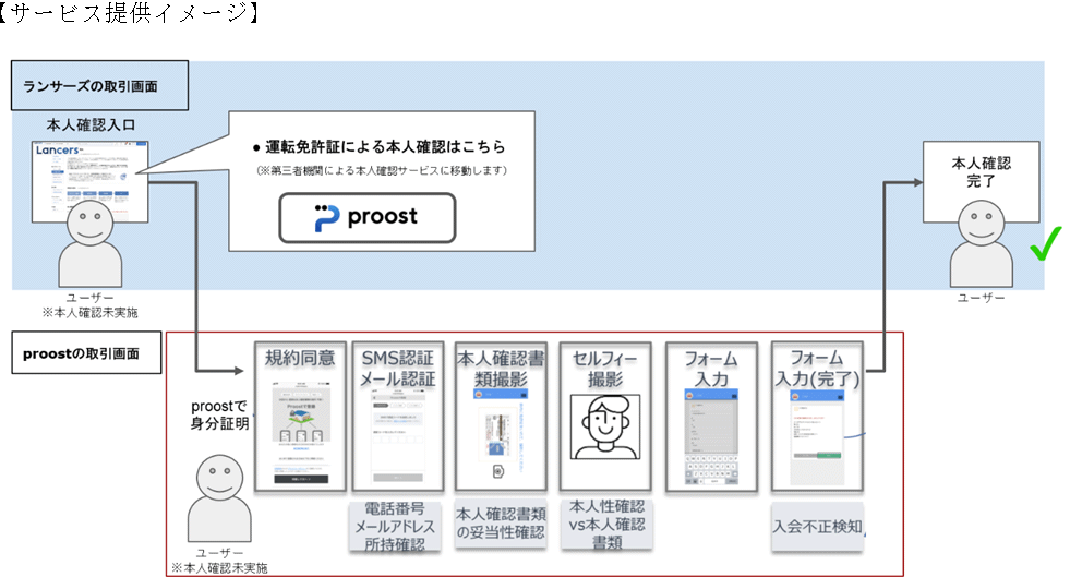 【イメージ図】サービス提供のイメージ図