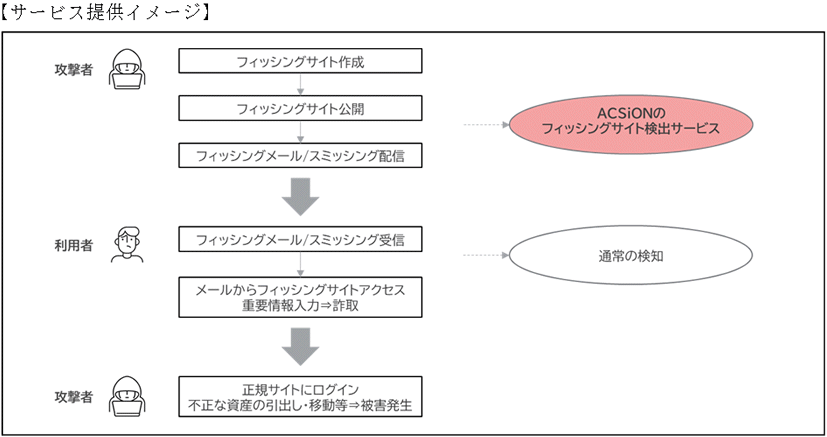 【イメージ図】サービス提供イメージ