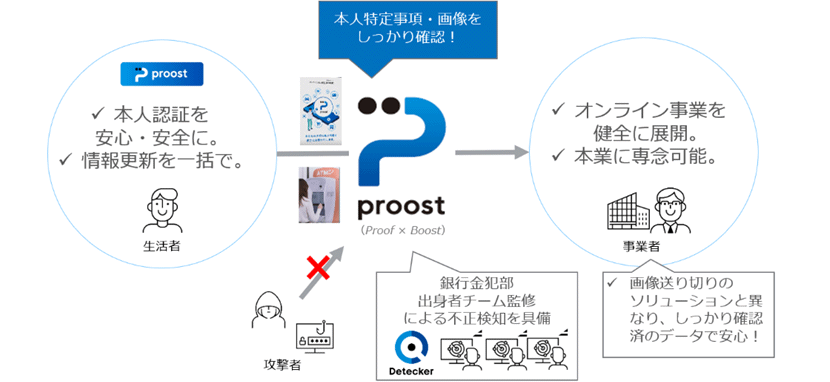 プルーストについて