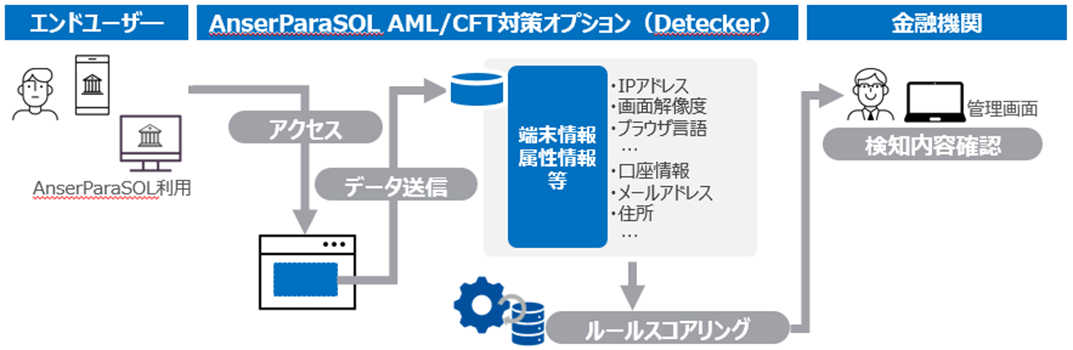 サービスイメージ