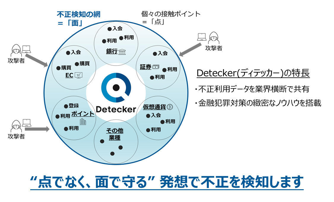 サービス提供イメージ