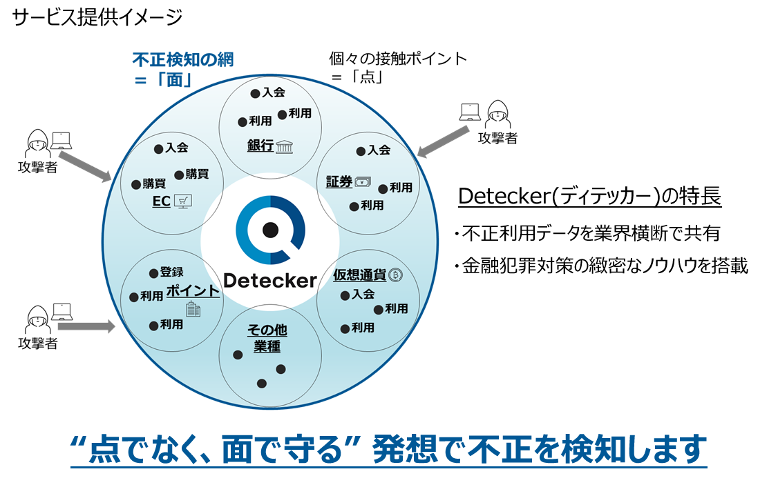 サービス提供イメージ