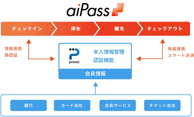 サービス提供イメージ図