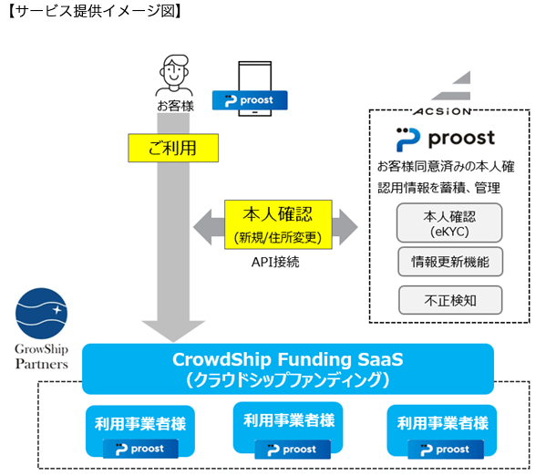 サービス提供イメージ図