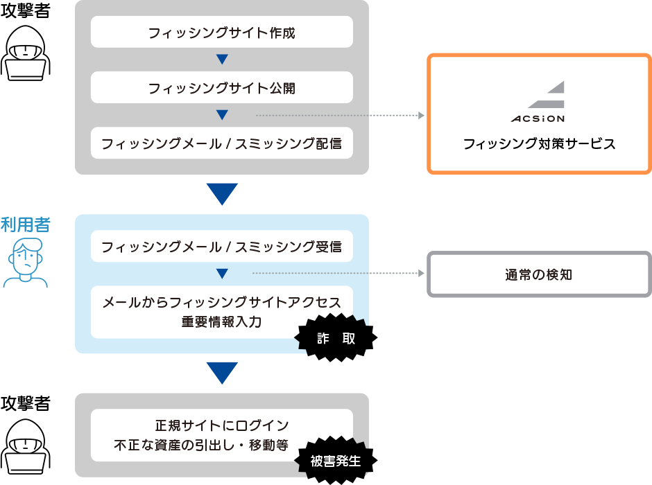 フィッシング対策サービスのイメージ図