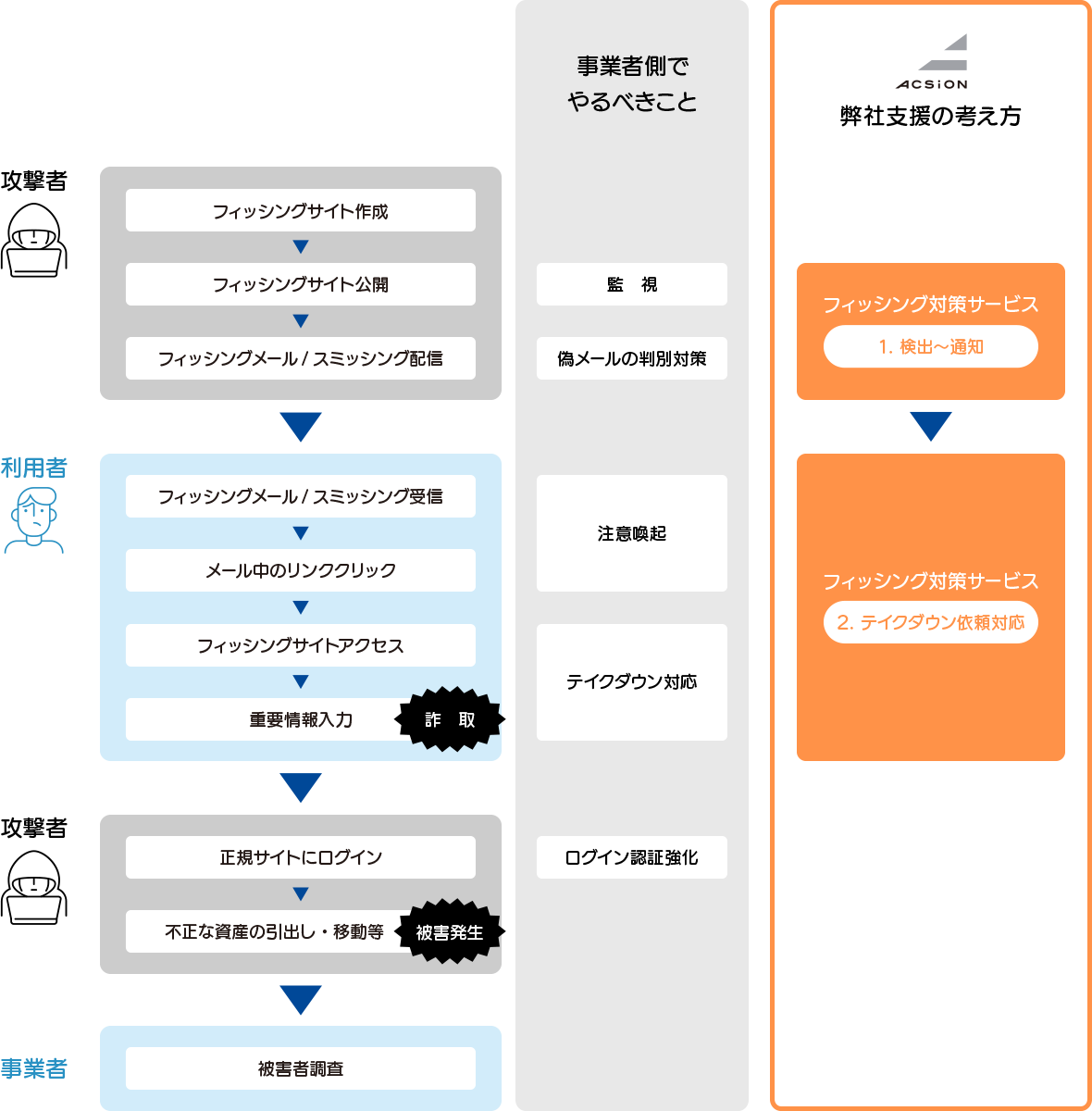 フィッシング対策サービス範囲のイメージ図